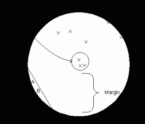 CenterMargin