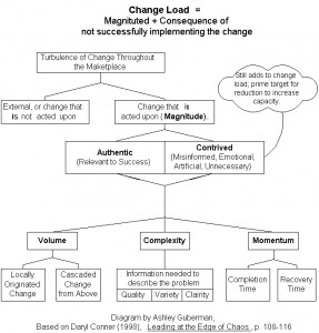 ChangeLoad