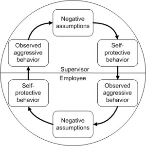 CycleOfMistrust