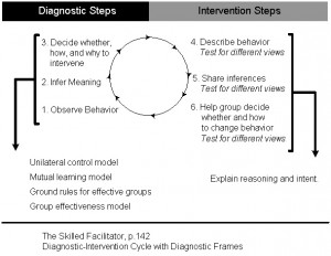 DiagnosticIntervention