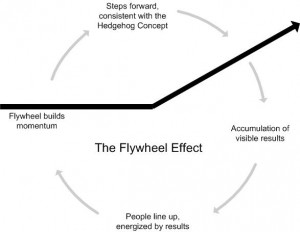 FlywheelEffect