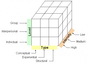 InterventionCube