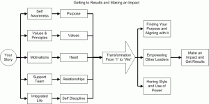 LeadershipImpact