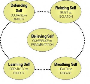 LeadershipWheel