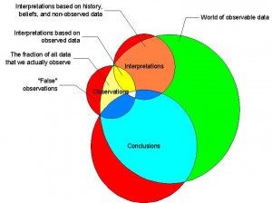 ObservableData